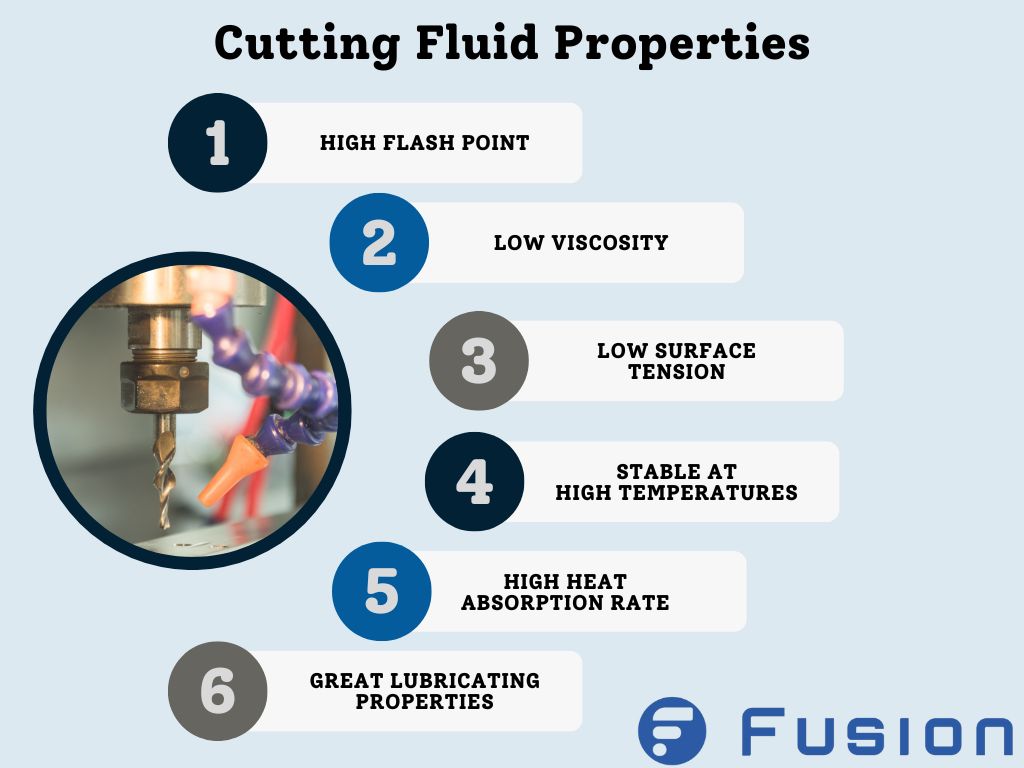 Machining and Grinding Fluid by Fusion Chemical | Cutting Oil for 1 Gallon